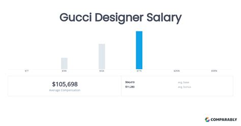 Gucci Salaries in Hong Kong 